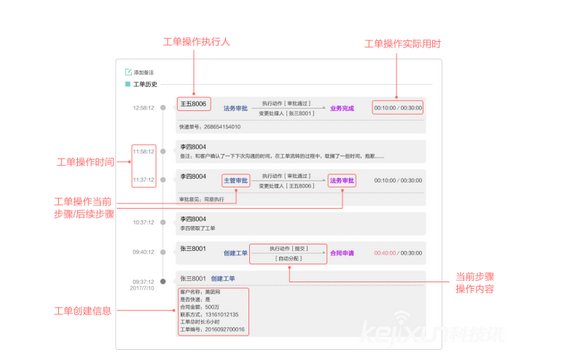 ϵͳCRM,ϵͳ,CRM,CRMϵͳ